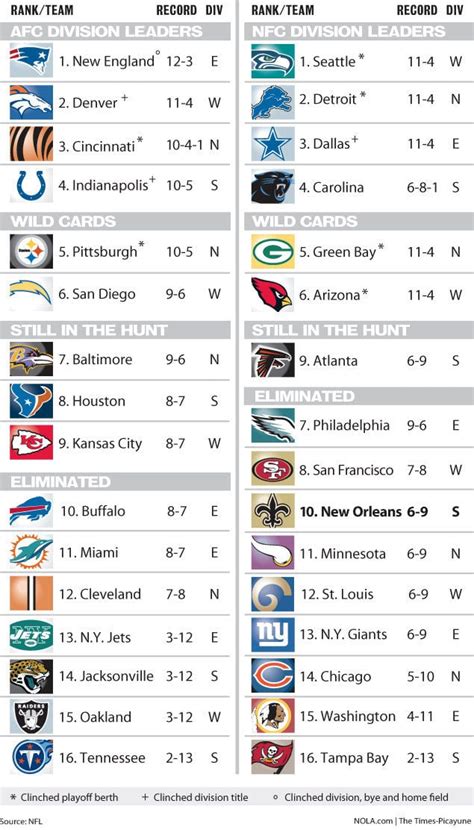 nfl:standings|printable nfl standings today.